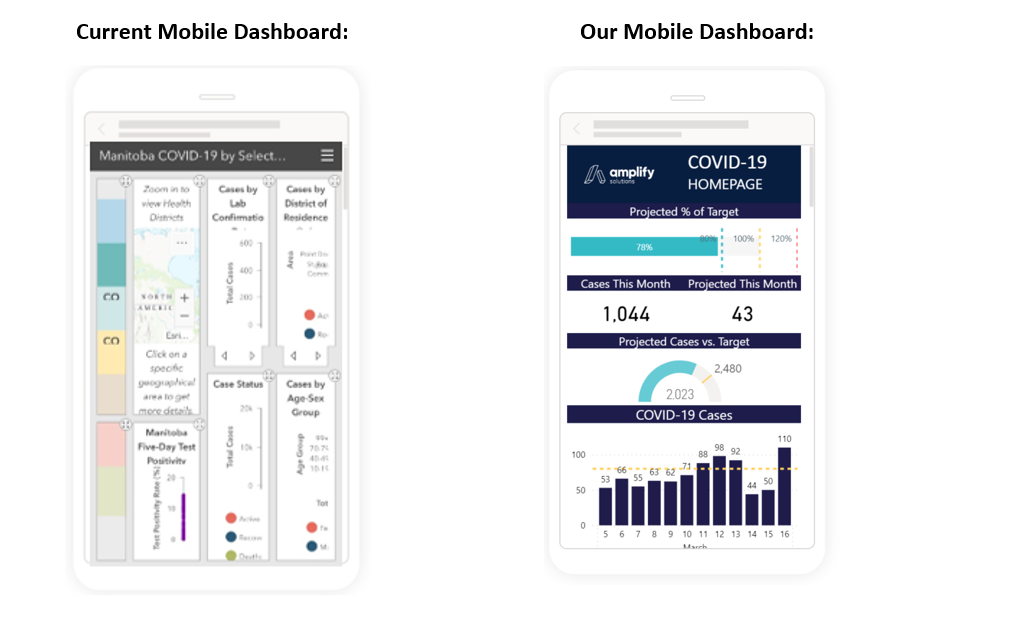 amplify blog image DashboardCompare